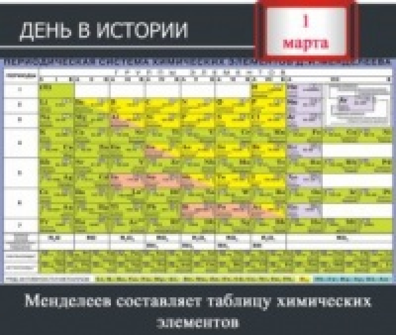 1 марта. День в истории - В 1869 году Менделеев составляет таблицу химических элементов